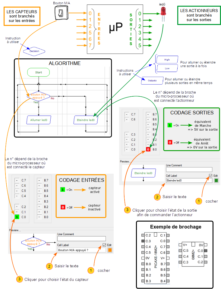 aide memoire codage picaxe