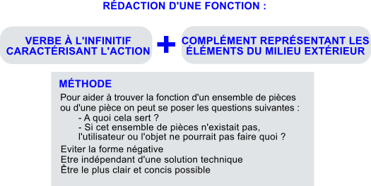 rediger fonction