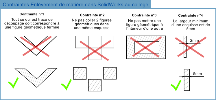 contrainte solidworks