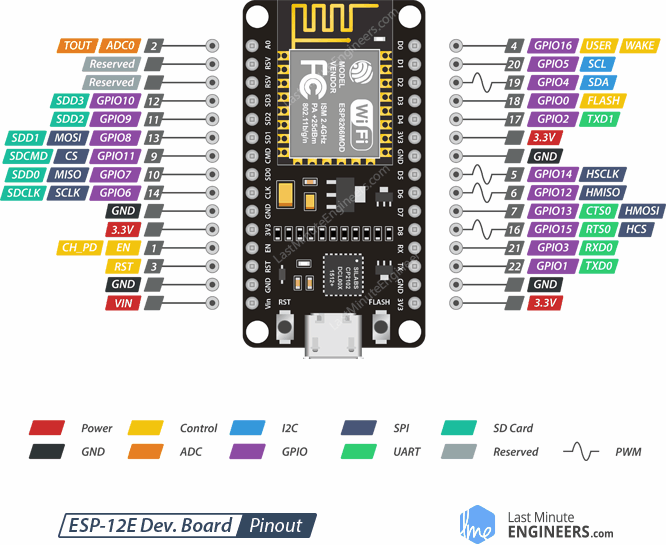 ESP 12E Development Board ESP8266 NodeMCU Pinout