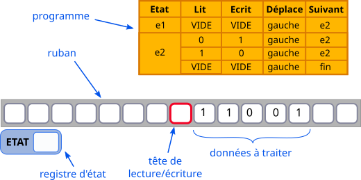 explicationTuring1