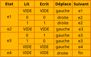 turingCours prog2