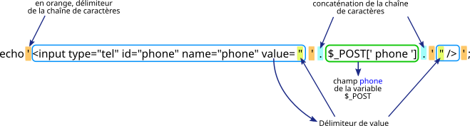 php utilisation guillemets