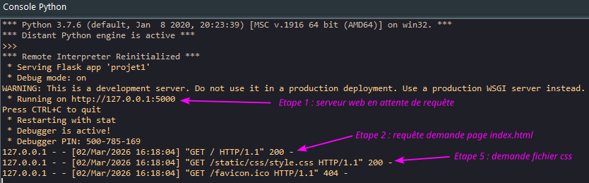 projet1ActiviteServeur