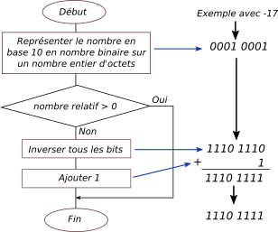 complementA2