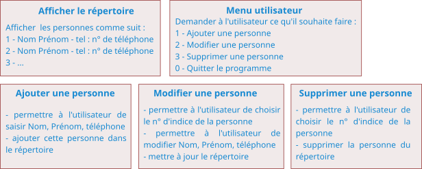 mini projet agenda cdcf1