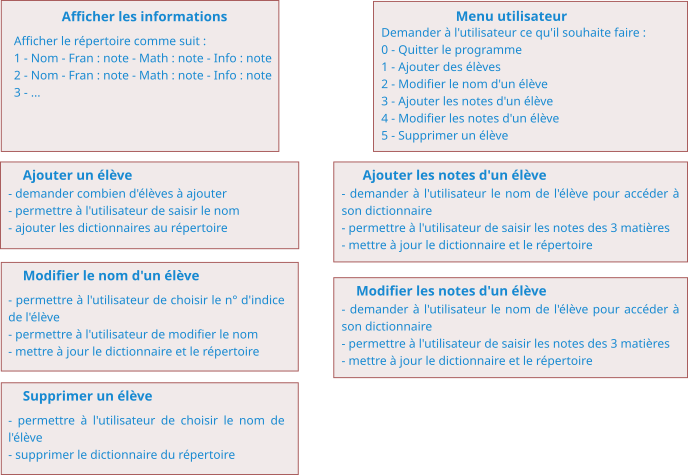 mini projet répertoire notes cdcf1