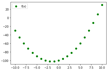 plot fDeX