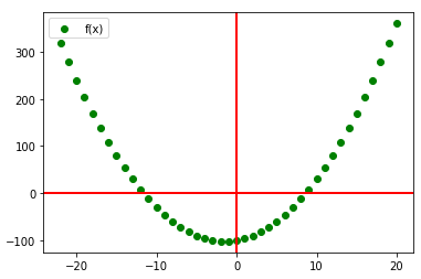 plot fDeX1