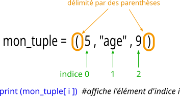 tuplePrincipe