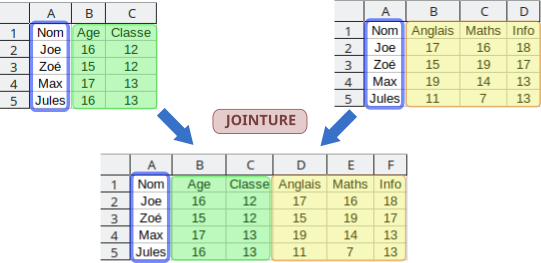 jointurePrincipe