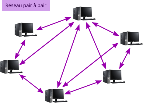 reseau parApair