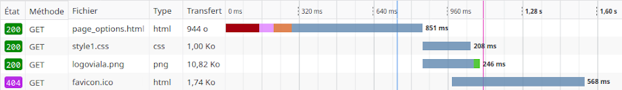 analyseRequeteExemple1