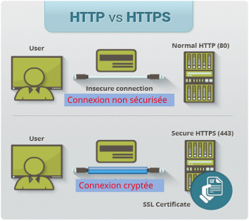 struct https