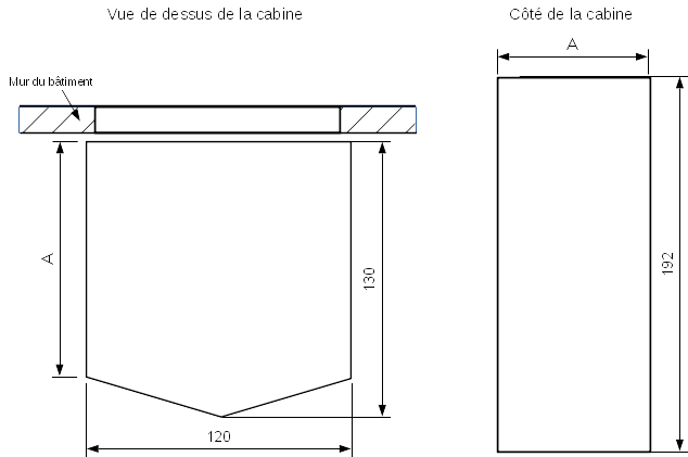 cdcf dim cabine