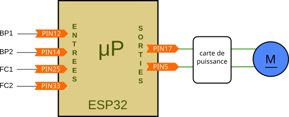 planCablageEsp2etages