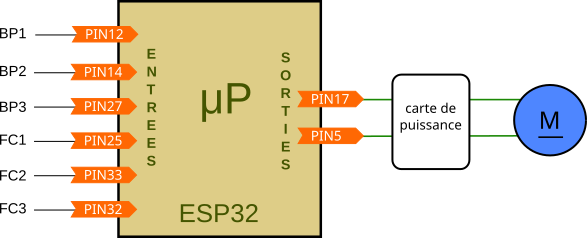 planCablageEsp3etages