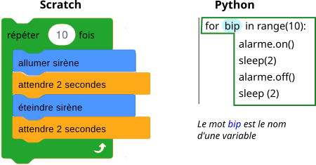 equiBoucleRange