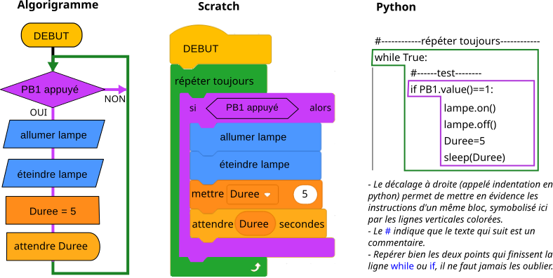 equi algoScratchPython