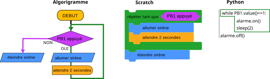 equi boucleTantQue1