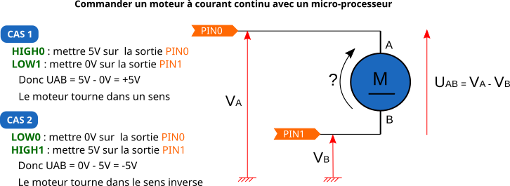 principeCommandeMoteurMicroProc