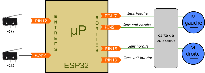 plan cablage rover esp