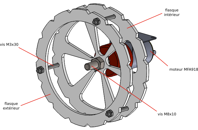 ex assembl roue